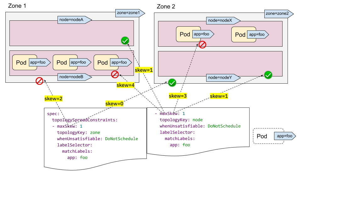 Advanced-Usage-2